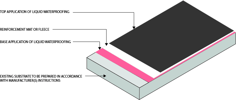 Roofing overlay systems
